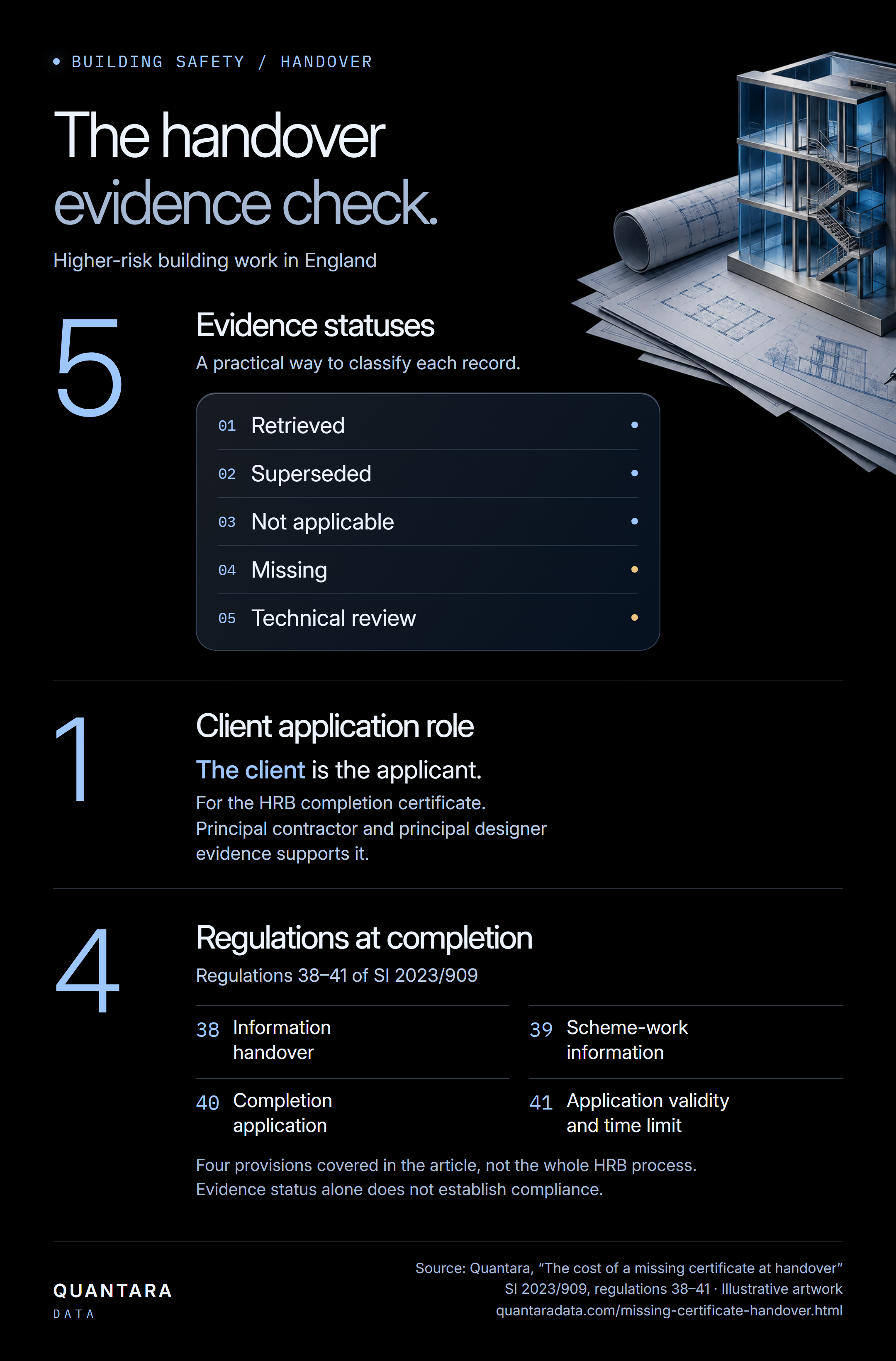 Infographic showing the 5-1-4 handover check: five evidence statuses, one client application role and regulations 38 to 41